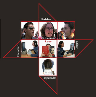 A graphic map with photos of goals and skills needed. A graphic map with photos of goals and skills needed.