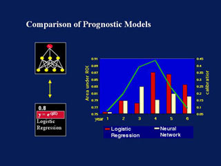 Comparison of logistic regression vs. neural networks as prognostic models. Comparison of logistic regression vs. neural networks as prognostic models.