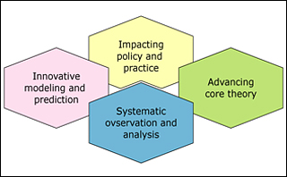 Strategies for advancing the engineering systems field. Strategies for advancing the engineering systems field.