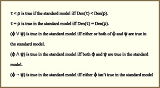 Truth in the Standard Model from Language of Arithmetic. Truth in the Standard Model from Language of Arithmetic.