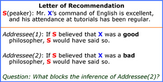 An example of an implicature found in a letter of recommendation. An example of an implicature found in a letter of recommendation.