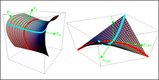 Parabolic approximation to a surface and local eigenframe. Parabolic approximation to a surface and local eigenframe.