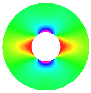 Visualization of stresses around a circular hole. Visualization of stresses around a circular hole.