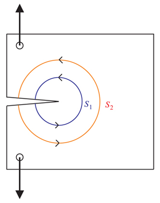 Two concentric circles on a field being pulled apart. Two concentric circles on a field being pulled apart.