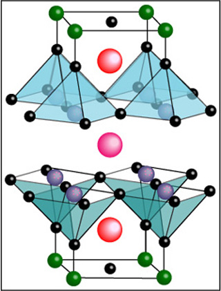 Schematic of molecular crystal structure. Schematic of molecular crystal structure.
