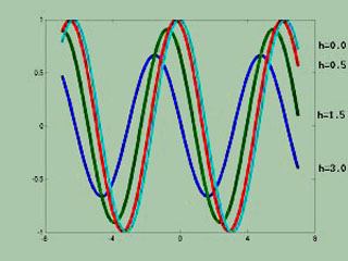 Example of the difference quotients. Example of the difference quotients.