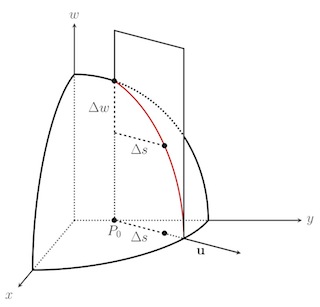 Graph of an eighth of a sphere. Graph of an eighth of a sphere.
