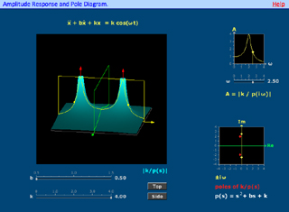 Screenshot of Mathlet from the d'Arbeloff Interactive Math Project. Screenshot of Mathlet from the d'Arbeloff Interactive Math Project.