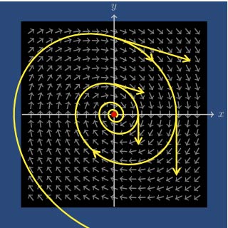 Image of a graph axis with many arrows overlaid. Image of a graph axis with many arrows overlaid.