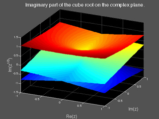 Image of imaginary part of the cube root on the complex plane. Image of imaginary part of the cube root on the complex plane.