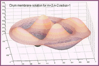 Figure showing drum membrane solution. Figure showing drum membrane solution.