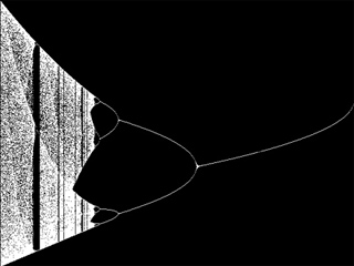 A black and white orbit diagram. A black and white orbit diagram.