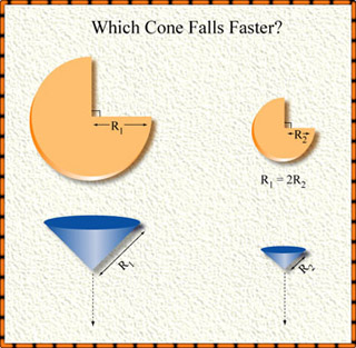 Two cones of the same geometry but different dimension fall. Which one falls faster? Two cones of the same geometry but different dimension fall. Which one falls faster?