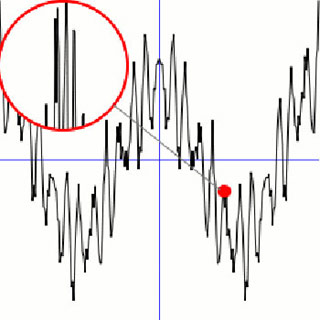 Plot of Weierstrass Function. Plot of Weierstrass Function.