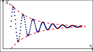 An illustration of a Cauchy sequence. An illustration of a Cauchy sequence.
