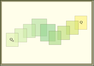 Image of a sequence of rectangles. Image of a sequence of rectangles.