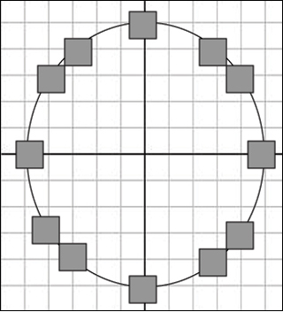 Graph of lattice points inside a circle. Graph of lattice points inside a circle.