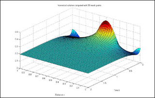 1-D heat equation solution. 1-D heat equation solution.