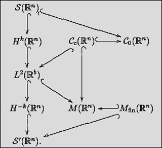 Graphical representation of the regularity of functions. Graphical representation of the regularity of functions.