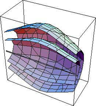 Pogorelov's counterexample to regularity of solutions to the Monge-Ampere equation. Pogorelov's counterexample to regularity of solutions to the Monge-Ampere equation.