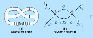 Two figures: a Twisted-fat graph and a Feynman diagram. Two figures: a Twisted-fat graph and a Feynman diagram.