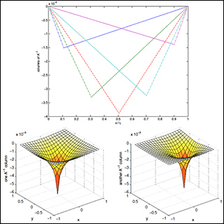 Columns of a matrix inverse in 1D and 2D. Columns of a matrix inverse in 1D and 2D.