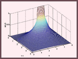 Matlab plot showing time evolution of a temperature distribution. Matlab plot showing time evolution of a temperature distribution.