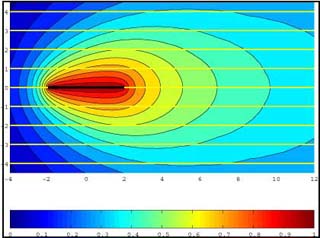 Figure showing temperature regions around a plate. Figure showing temperature regions around a plate.