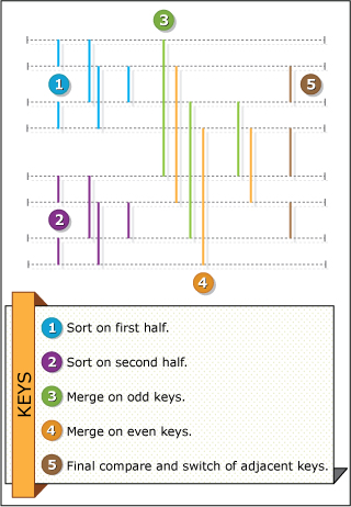 A graphic showing a collection of parallel and perpendicular lines of various colors. A graphic showing a collection of parallel and perpendicular lines of various colors.