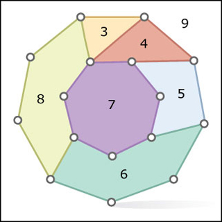 A spiral graph of embedded polygons from 3-sided to 9-sided. A spiral graph of embedded polygons from 3-sided to 9-sided.
