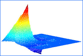 Two-dimensional scaling function generated using Daubechies' 4-tap wavelet filter. Two-dimensional scaling function generated using Daubechies' 4-tap wavelet filter.