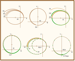 A series of six graphs. A series of six graphs.