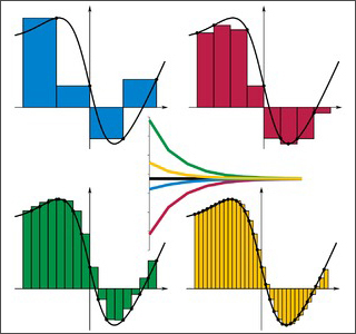 Four color graphs (red, green blue, and yellow) with a fifth graph in the center showing the combined results. Four color graphs (red, green blue, and yellow) with a fifth graph in the center showing the combined results.