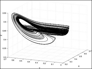 A graph with x-axis, y-axis, and z-axis, with black, curved lines forming a 3-D loop shape in the center. A graph with x-axis, y-axis, and z-axis, with black, curved lines forming a 3-D loop shape in the center.