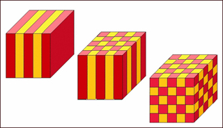 Photonic crystals periodic along one, two, or three dimensions. Photonic crystals periodic along one, two, or three dimensions.
