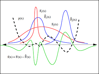 2D plot of degree six polynomials. 2D plot of degree six polynomials.