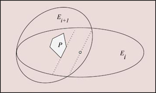 Two adjoinging ellipses. Two adjoinging ellipses.