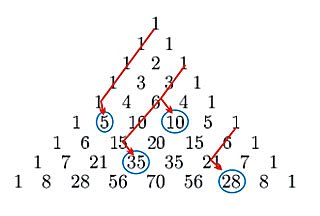 Partial Pascal's triangle showing numbers on diagonals. Partial Pascal's triangle showing numbers on diagonals.