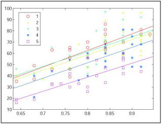 Scatterplot showing lifespan of male fruitflies. Scatterplot showing lifespan of male fruitflies.