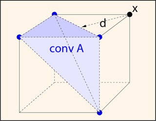 Image of Talagrand's convex-hull distance on the cube. Image of Talagrand's convex-hull distance on the cube.