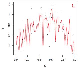 2D plot for data fitting. 2D plot for data fitting.