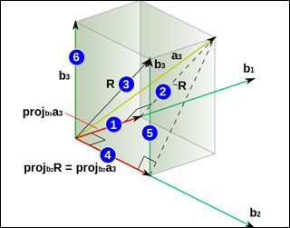 A set of orthogonal vectors in an inner product space. A set of orthogonal vectors in an inner product space.