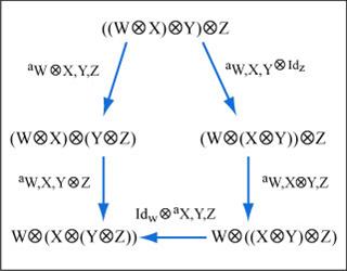 Pentagon axiom diagram Pentagon axiom diagram