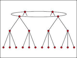 A oval at the top with 4 red dots and branches hanging down from them. A oval at the top with 4 red dots and branches hanging down from them.