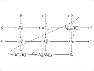 A commutative diagram consisting of 4-row 3-column grids. A commutative diagram consisting of 4-row 3-column grids.