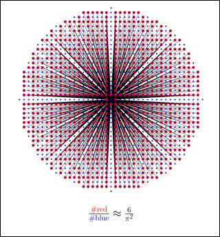 Computer generated image of relatively prime integers and zeta(2) Computer generated image of relatively prime integers and zeta(2)