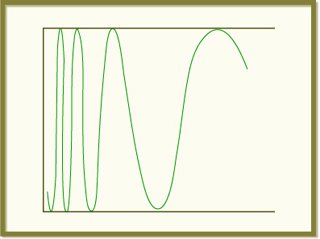 Graphic of the topologist's sine curve. Graphic of the topologist's sine curve.