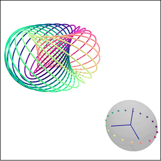 A collection of colorful circles arranged in such a way as they result in a three-sphere. A collection of colorful circles arranged in such a way as they result in a three-sphere.