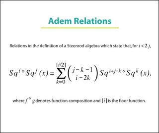 The Adem relations. The Adem relations.