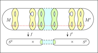 Six figure-eights inside an oblong shape. Six figure-eights inside an oblong shape.